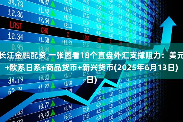长江金融配资 一张图看18个直盘外汇支撑阻力：美元+欧系日系+商品货币+新兴货币(2025年6月13日)